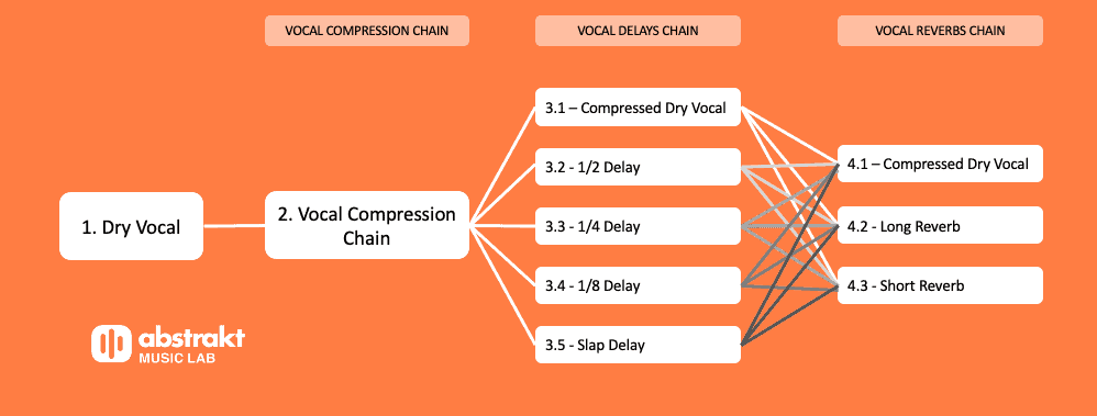 Vocal Mixing Chain Concept