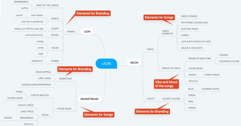 Mind Map Signature Sound Exercise 1